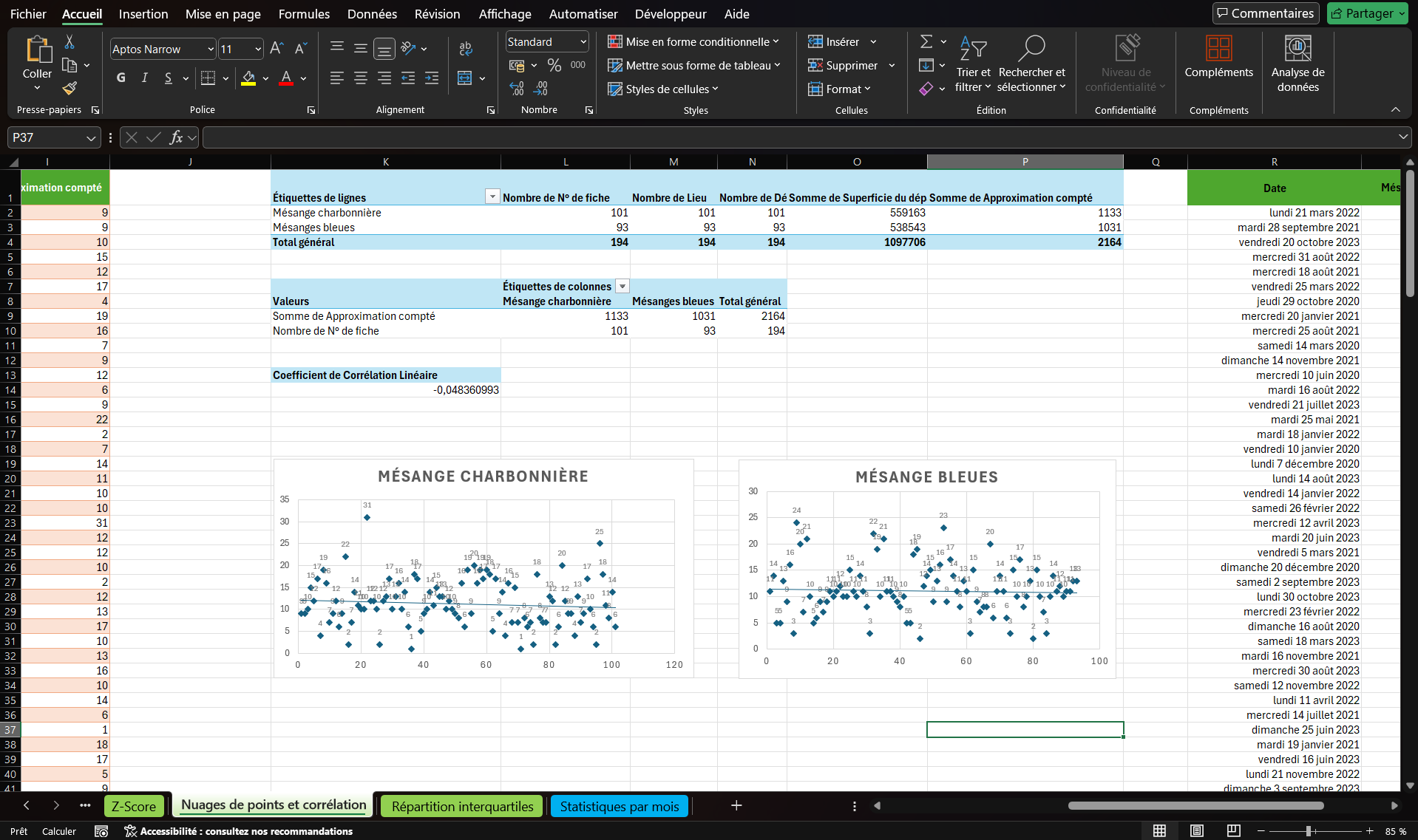 Visualisations Excel
