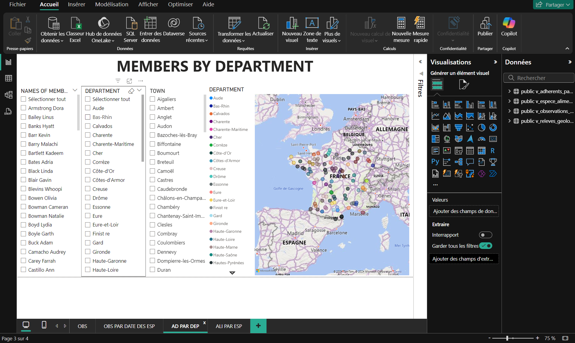 Tableau de bord Power BI