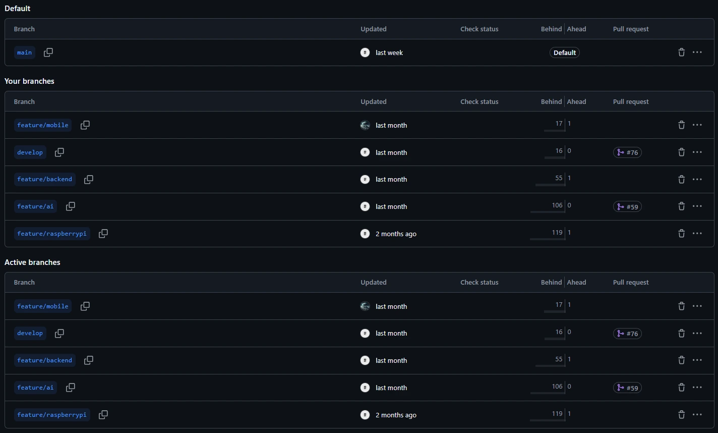 Branches Git du dépôt SmartHome Lite