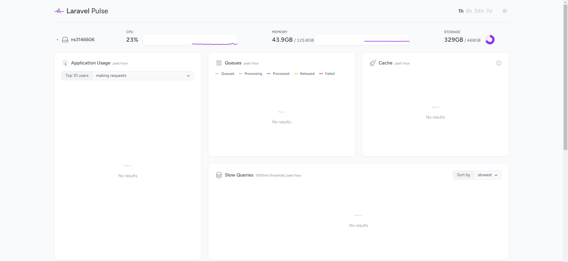 Capture d'écran de l'analyse des performances